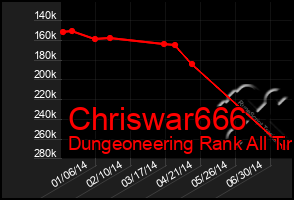 Total Graph of Chriswar666