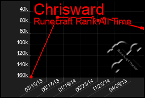 Total Graph of Chrisward