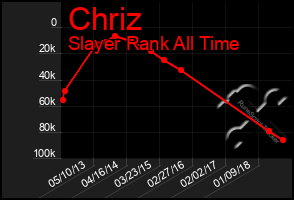 Total Graph of Chriz