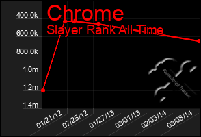 Total Graph of Chrome