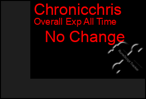 Total Graph of Chronicchris