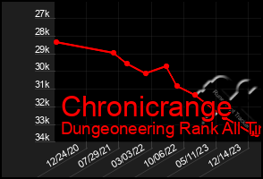 Total Graph of Chronicrange