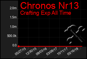 Total Graph of Chronos Nr13