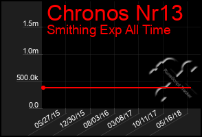 Total Graph of Chronos Nr13