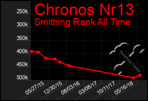 Total Graph of Chronos Nr13