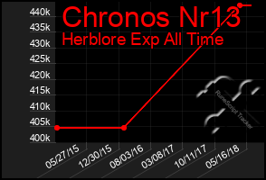 Total Graph of Chronos Nr13