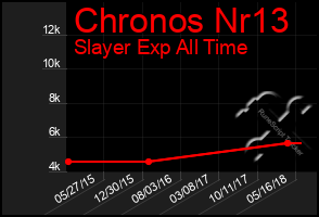 Total Graph of Chronos Nr13