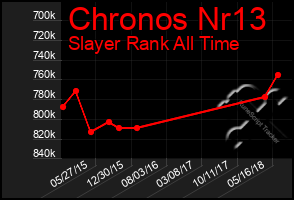 Total Graph of Chronos Nr13