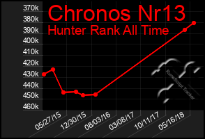 Total Graph of Chronos Nr13