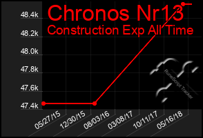 Total Graph of Chronos Nr13