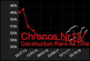 Total Graph of Chronos Nr13
