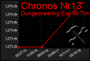 Total Graph of Chronos Nr13