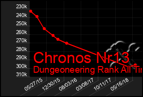 Total Graph of Chronos Nr13