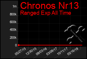 Total Graph of Chronos Nr13