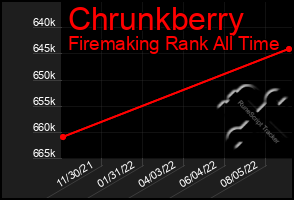 Total Graph of Chrunkberry