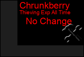 Total Graph of Chrunkberry