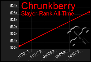 Total Graph of Chrunkberry
