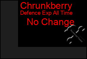 Total Graph of Chrunkberry