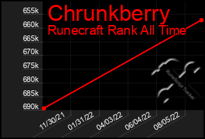 Total Graph of Chrunkberry