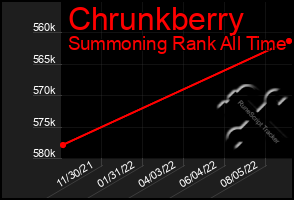 Total Graph of Chrunkberry