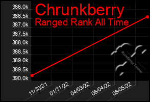 Total Graph of Chrunkberry