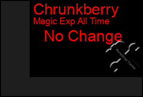 Total Graph of Chrunkberry