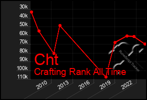 Total Graph of Cht