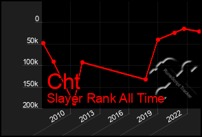 Total Graph of Cht