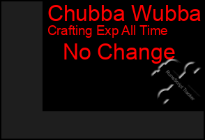 Total Graph of Chubba Wubba
