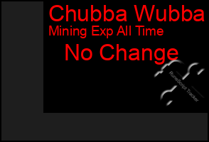 Total Graph of Chubba Wubba