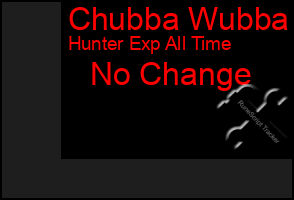 Total Graph of Chubba Wubba