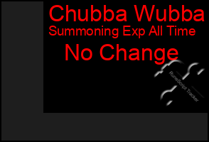 Total Graph of Chubba Wubba