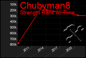 Total Graph of Chubyman8