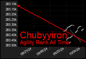 Total Graph of Chubyyiron