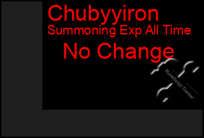 Total Graph of Chubyyiron