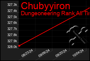 Total Graph of Chubyyiron