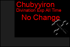 Total Graph of Chubyyiron