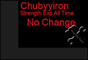 Total Graph of Chubyyiron