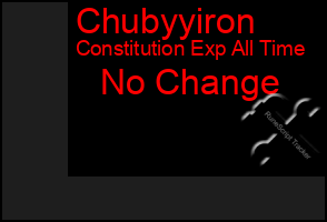 Total Graph of Chubyyiron