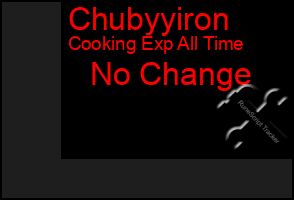 Total Graph of Chubyyiron