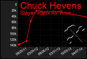 Total Graph of Chuck Hevens
