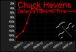 Total Graph of Chuck Hevens