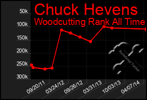 Total Graph of Chuck Hevens