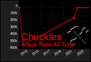 Total Graph of Chuckles