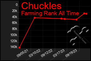 Total Graph of Chuckles