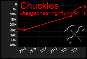 Total Graph of Chuckles