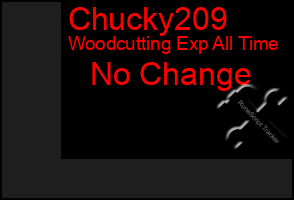 Total Graph of Chucky209