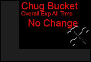 Total Graph of Chug Bucket