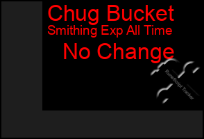 Total Graph of Chug Bucket