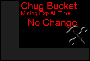 Total Graph of Chug Bucket